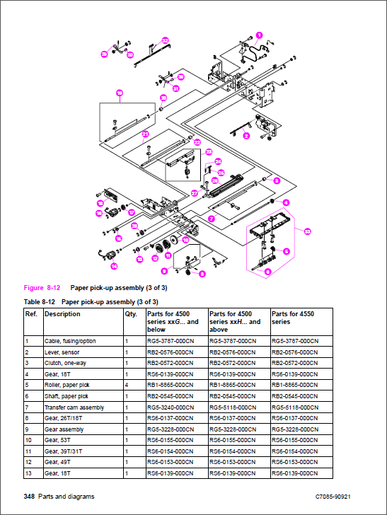 HP Color LaserJet 4550 4500 Service Manual-5